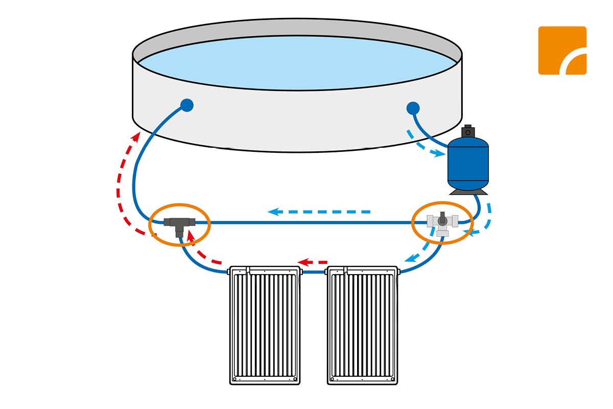 Steinbach Set Adaptateur pour Piscine de Natation