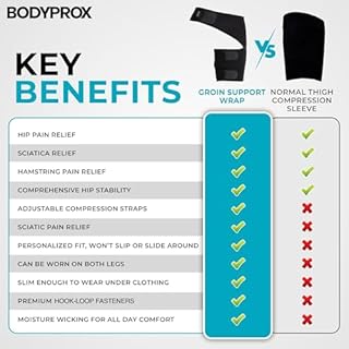 Bodyprox Groin Wrap, Support Réglable Pour La Douleur De La Hanche, De L'Anse, De L'Ischio-Jambiers, De La Cuisse Et Du Nerf Sciatique