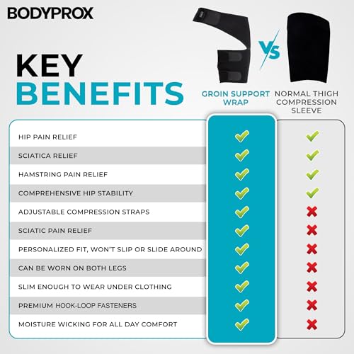 bodyprox groin wrap adjustable support for hip groin hamstring thigh and sciatic nerve pain relief