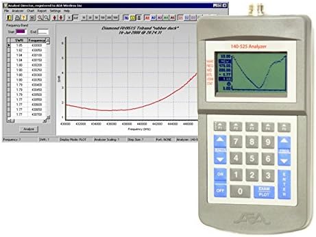 AEA Technology Inc. 5006-5101 135 to 525 MHz SWR Meter Kit with Field Strength