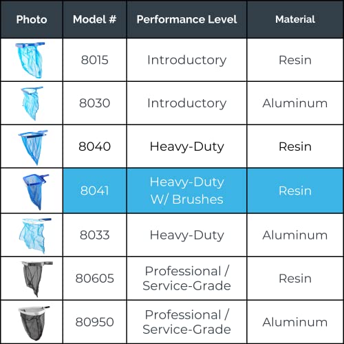 Hydrotools By Swimline 8041 Leaf Net For Inground Above Ground Pool Pond | Extra Large Skimmer Net Cleaning Tool Ultra Fine Deep Mesh Bag | Durable Reinforced Plastic Frame With Brush | Debris Pickup #TOP6