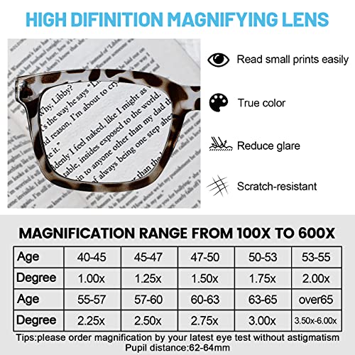 Image of Reading Glasses 3.00 for Women Designer Square Readers 1.0 1.25 1.5 1.75 2.0 2.25 2.5 2.75 3.0 3.5 4.0 5.0 6.0 (Grey Tortoise 300)