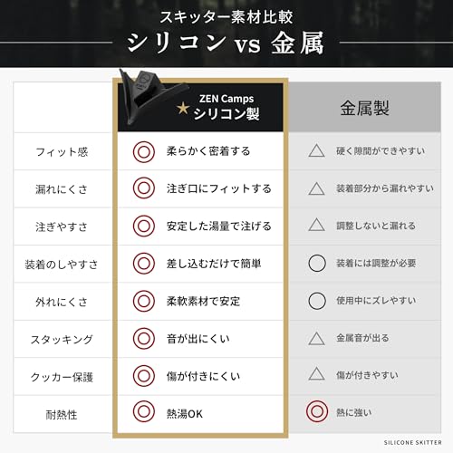 ZEN Camps スキッター シリコン