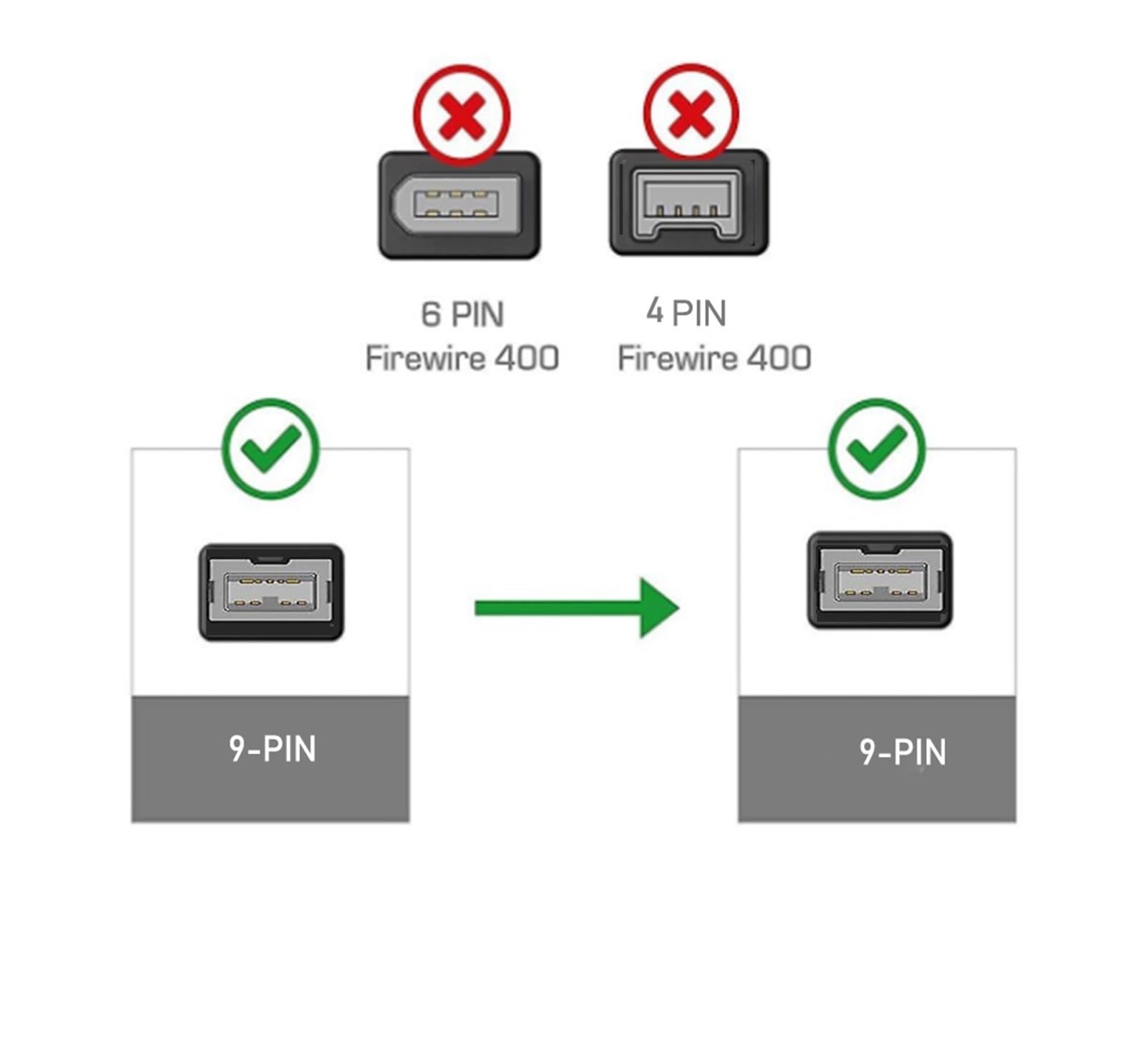 Câble FireWire 800 1394B Firewire 9 broches vers mâle vers (1,5 m)
