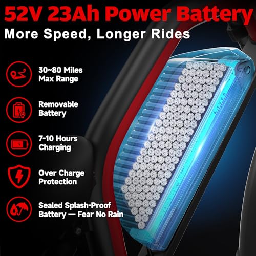Image of Electric Bike for Adults,5000W /3000W Peak Dual Motor ebike 35MPH E Bikes for Men Women,52V 32 /23AH Battery, 80 /100 Miles Range Ebike,26 inchFat Tire Full Suspension E-Bike