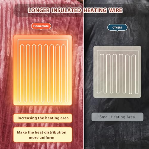 Image of Homemate Electric Heated Blanket Queen Size - 84 inchx90 inch Heating Blanket Queen Size Dual Control 1 /2 /4 /6 /8 Hours Auto-Off 10 Heat Level Over-Heat Protection Soft Flannel Sherpa ETL Certification