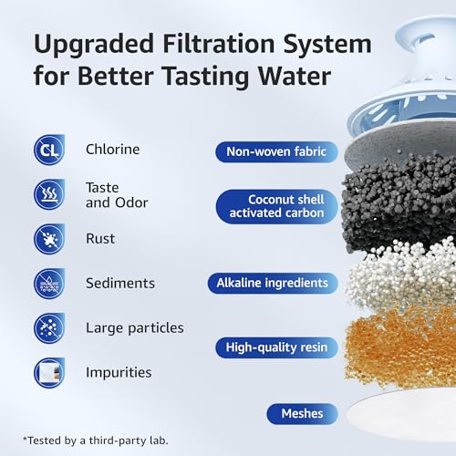 Image of Overbest Alkaline Water Filter Replacement for Brita Filter, 3 Pack