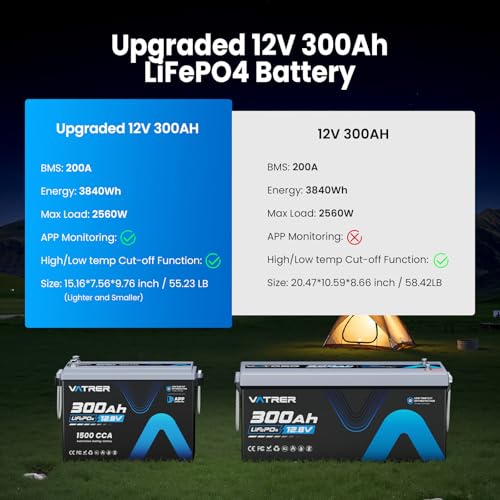 Image of 12V 300AH Low Temp Cutoff LiFePO4 Battery, Built in 200A BMS, Max 2560W Power Output, 5000+ Cycles Rechargeable Lithium Deep Cycle Battery, Perfect for RV /Camper, Backup Power, Solar and Off Grid