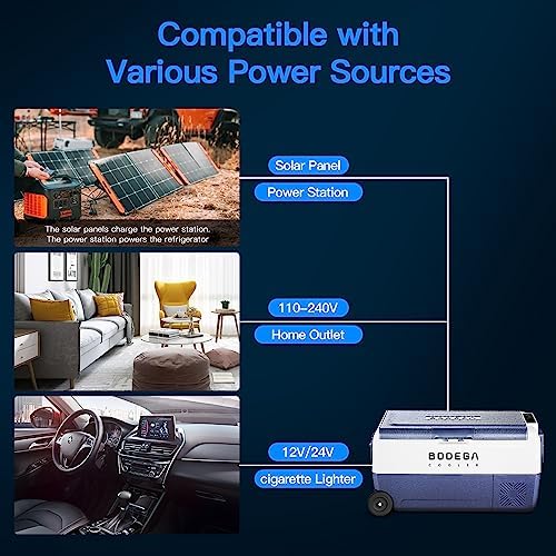 BODEGA BODEGACOOLER 12 Volt Car Refrigerator,38 Quart Portable Freezer Fridge,Car Fridge Dual Zone WIFI APP Control,(36L)-4F-68FCar Cooler 12/24V DC and 100-240V AC for Outdoor,RV,Travel,Camping