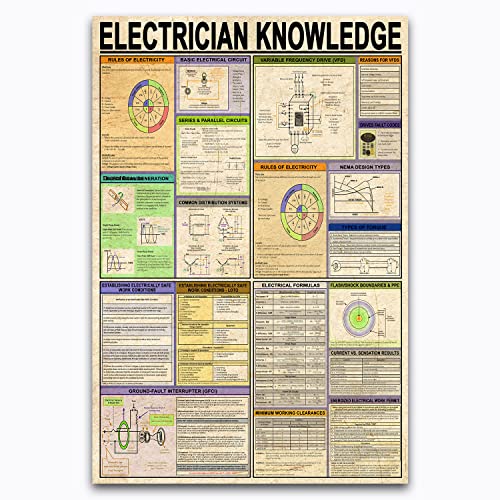 Jiufotk KNOWLEDGE-2022-6.6-61 Electrician Knowledge Metal Tin Signs Electrician Reference Guide Posters Electrician Office Education Wall Decor Home Farmhouse Cave Art Plaques 12X16 Inches cover