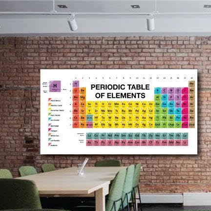 Periodic Table of Elements Wall Art, 3x6 Foldable Corrugated Plastic Sign, Full Color Print, Classroom Tool