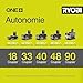 RYOBI - Tronçonneuse Sans Fil 18V ONE+ OCS1830 – Guide...