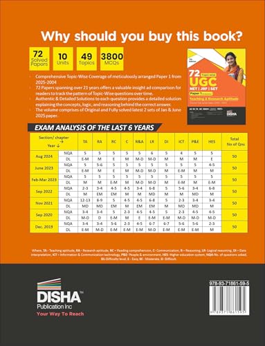 Image of Disha 72 Topic-wise NTA UGC NET / JRF / SET Paper 1 (Compulsory) Teaching & Research Aptitude Previous Year Solved Papers (2025 - 2004) 7th Edition | PYQs Question Bank | National Eligibility Test |