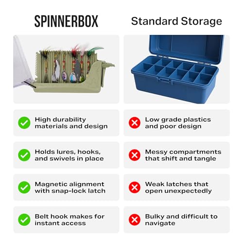 Rollercam SpinnerBox Caja para Pesca, Capacidad para 40 Señuelos, Verde Táctico miniatura 5