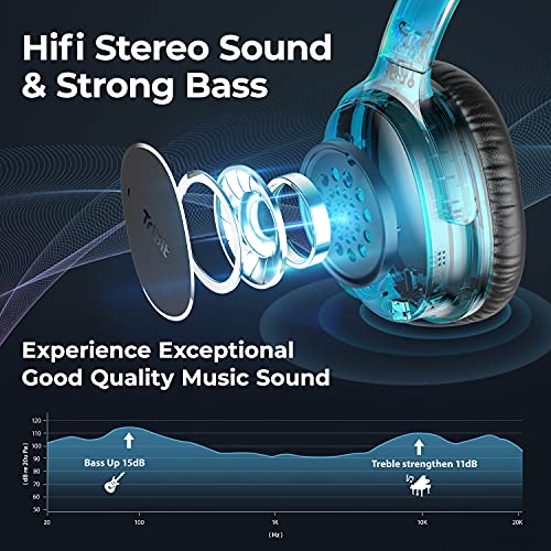Tribit 32Db Active Noise Cancelling Headphones, Qualcomm Qcc3003 Chip Wireless Headphones With Cvc8.0 Mic, Over-Ear Bluetooth Headphones, Hifi Sound, Deep Bass For Travel, Office, Connect To 2 Devices #TOP2