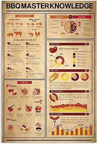 Bbqmaster Knowledge Letreros de metal Póster de aluminio para el hogar, dormitorio, gente, cueva, baño, sala de estar, escuela, cafetería, cocina, decoración de la pared del hogar, 8 x 12 pulgadas