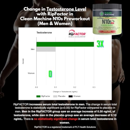 Clean Machine CMN10SPWCHRY30 N10S Plant-Based Pre Workout Powder - Vegan Energy Supplement thumb #4