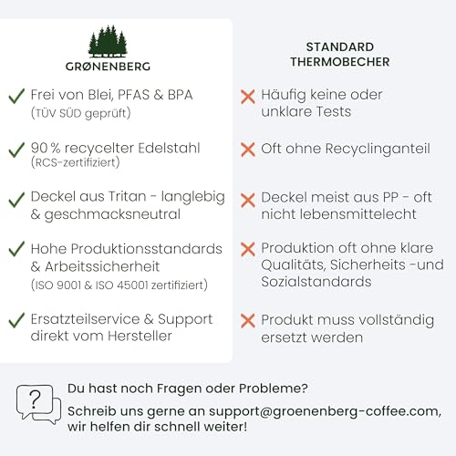 Groenenberg Thermobecher 440 ml | Kaffeebecher to go 100% Auslaufsicher | Hält mind. 4 h warm | Coffee to go Becher aus recyceltem Edelstahl – Ansicht 2