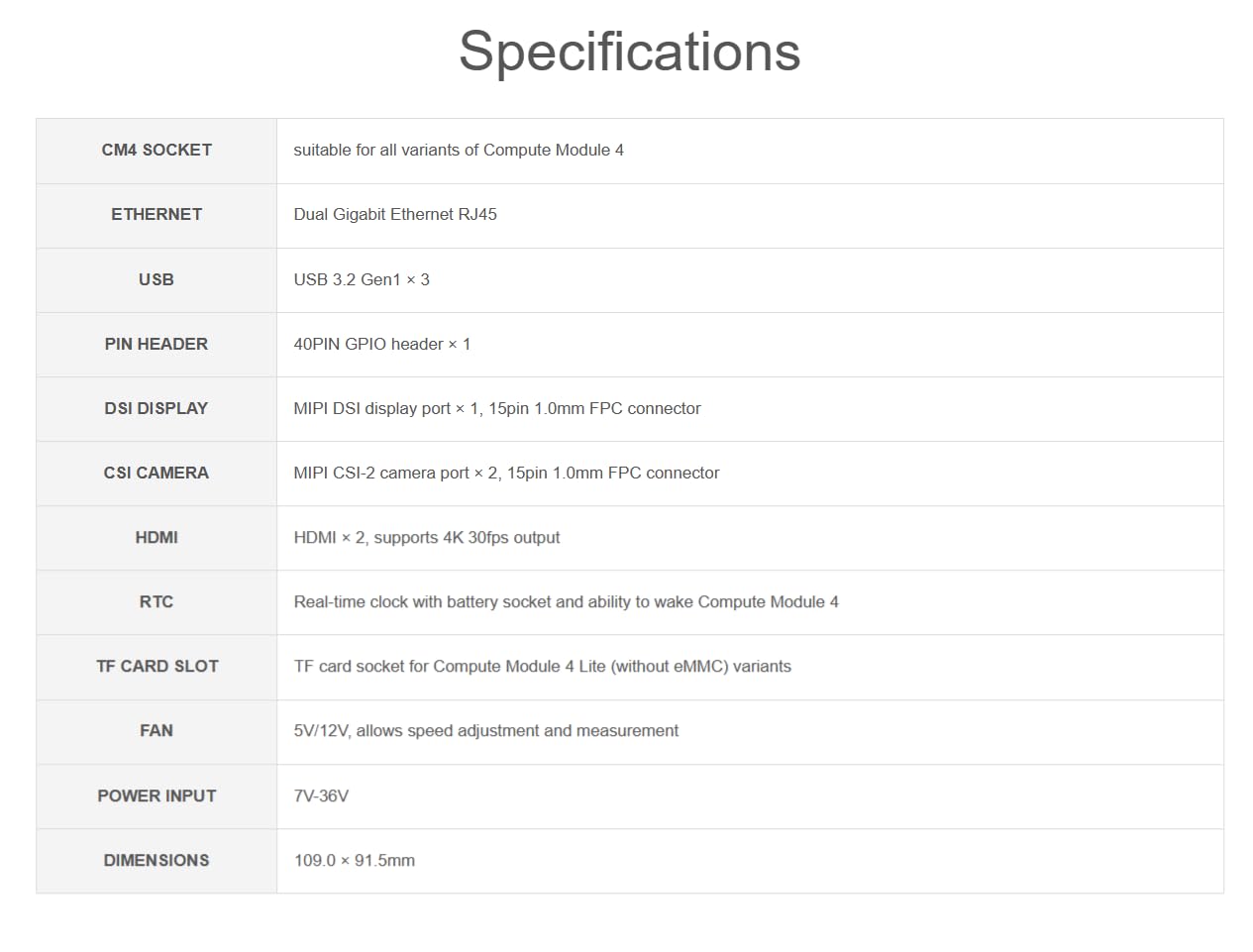 TUOPUONE Scheda base Ethernet Dual Gigabit compatibile con Raspberry Pi Compute Module 4 Potente capacità Ethernet