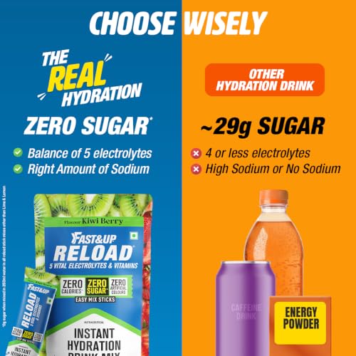Image of Fast&Up Reload Zero Sugar Instant Hydration Mix - Kiwi Berry | Electrolyte Powder | Pack of 15 | Travel Friendly