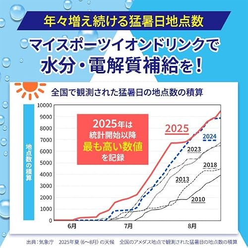 ファイン イオンドリンク スポーツドリンクの味 22包 5枚目