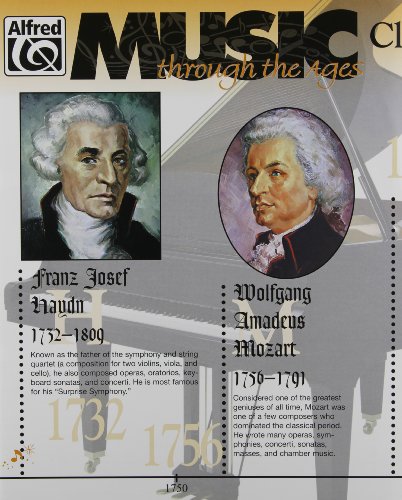 Music Through The Ages: A Music History Timeline, Room Border #TOP1