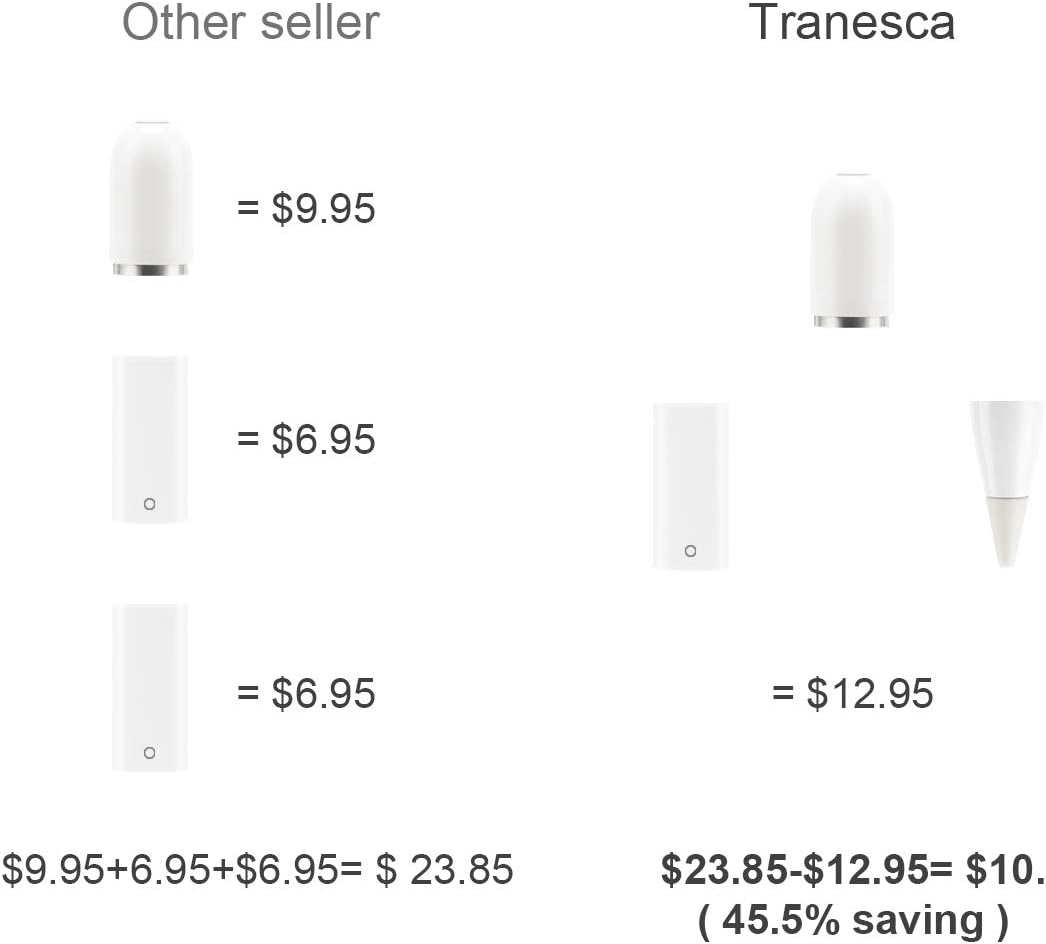 Tranesca All-in-one Replacement Set Compatible with Apple Pencil Generation 1 (Replacement Apple Pencil Cap +Apple Pencil Adapter+Apple Pencil tip, one Each, 3 in a Pack)