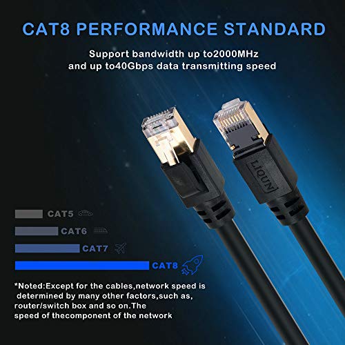 Liqun Cat8 Ethernet Cable 20Ft, Internet Network Cables, Rj45 Cat8 Lan Network Internet Cord 2000Mhz 40Gbps Rj45 Gold Plated Connectors For Routers, Pc, Mac, Laptops, Modems, Servers, Games #TOP2