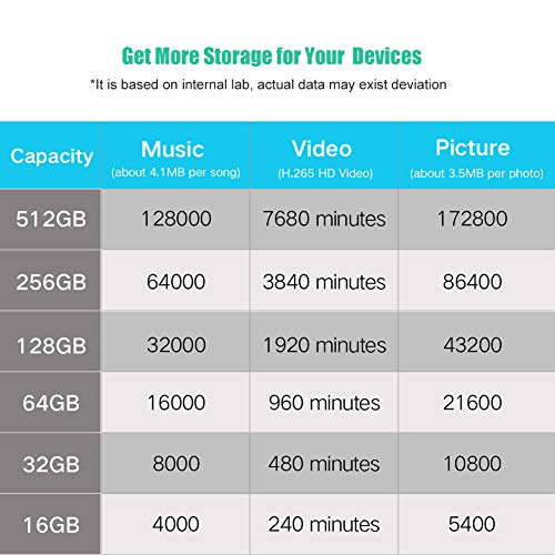 Topesel 32Gb Micro Sd Card 2 Pack Memory Cards Micro Sdhc Uhs-I Tf Card Class 10 For Camera/Drone/Dash Cam(2 Pack U1 32Gb) #TOP2