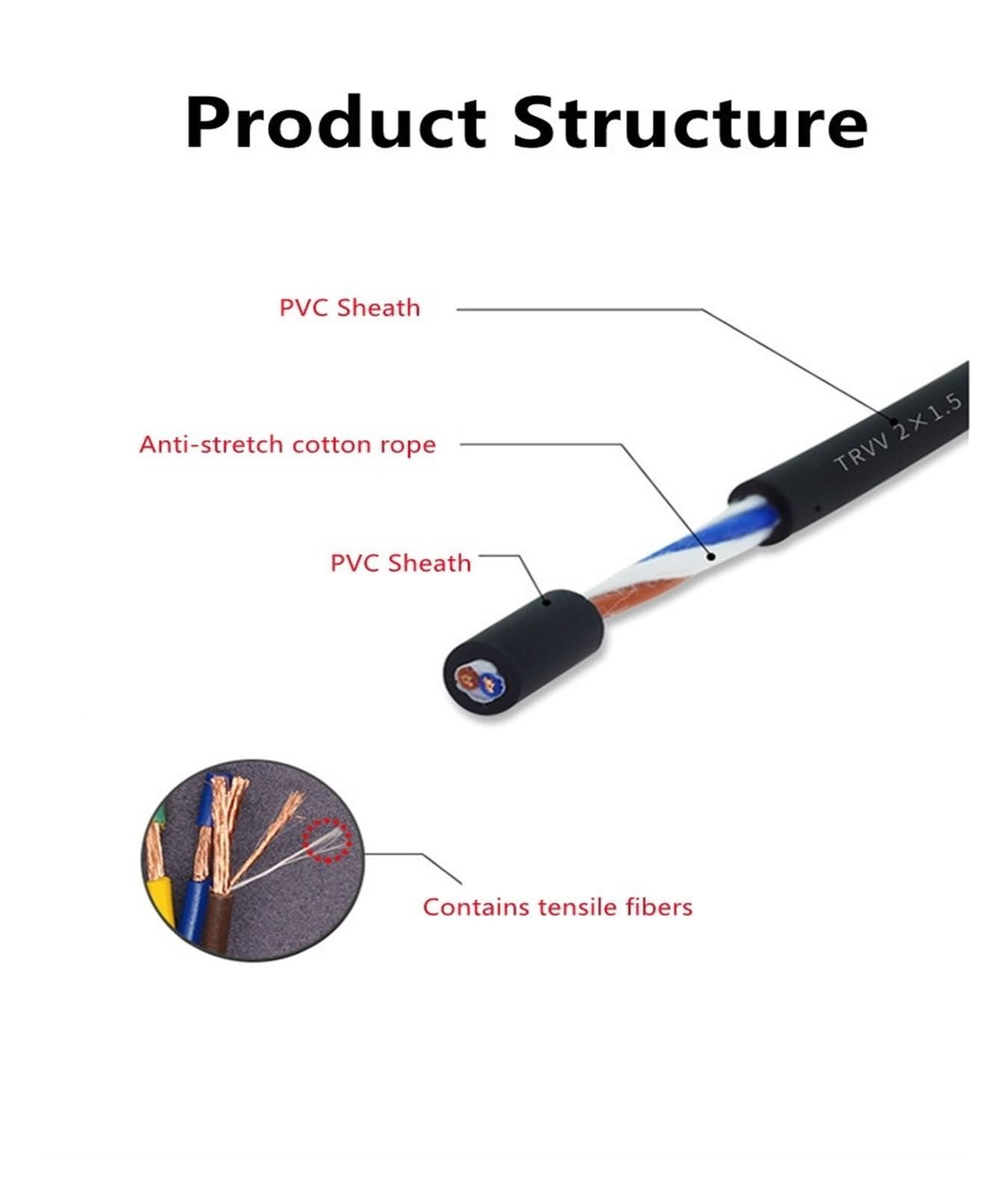 Cable de cobre de alta flexibilidad TRVV 2-40core 26-11, plegable, resistente al aceite, cable de control de señal (10 núcleos, 22 AWG 5 metros)