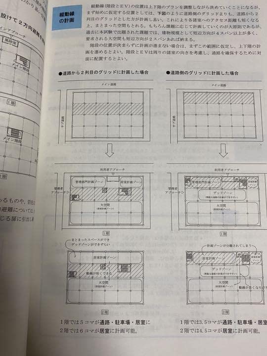 Amazon.co.jp: 2021年度版日建学院 一級建築士設計製図 基礎テキスト