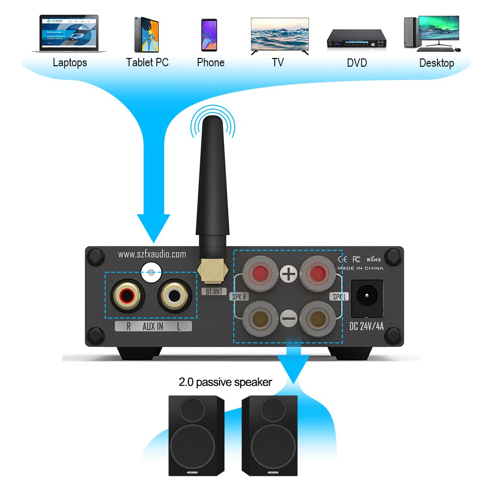 HiFi Bluetooth 5.1 amplificador de potencia digital 75W* 2 mini amplificador de potencia para el hogar negro con adaptador de corriente