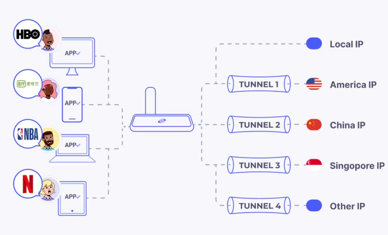 Deeper Connect Mini + WiFi Adapter - Premier VPN décentralisé - Pas de  frais 0 € à vie - Pare-feu professionnel Grade 7 - Bloqueur de publicité - Mina  Crypto-monnaies : Amazon.fr: Informatique
