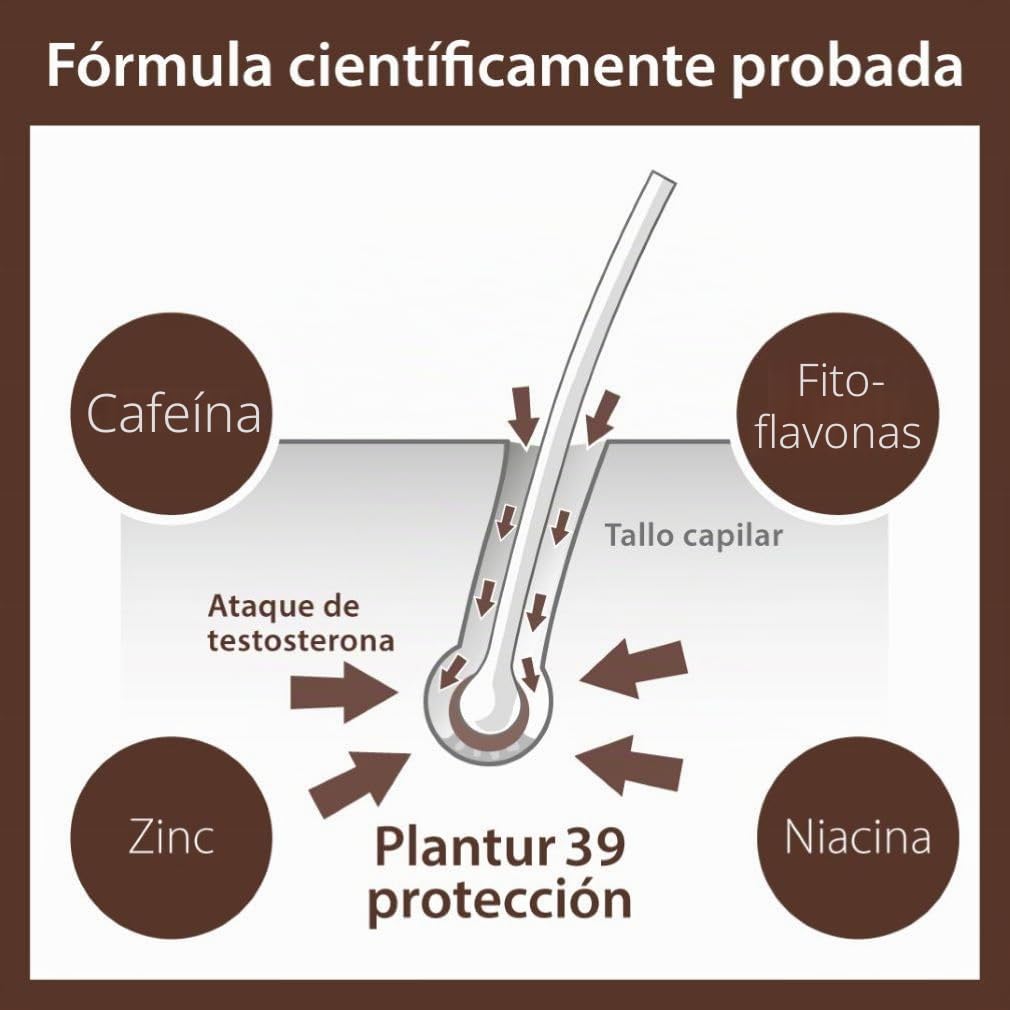 Champú de fitocafeína Plantur 39 color castaño, 250 ml + acondicionador, 150 ml – para un castaño profundo, contra la pérdida de cabello por la menopausia
