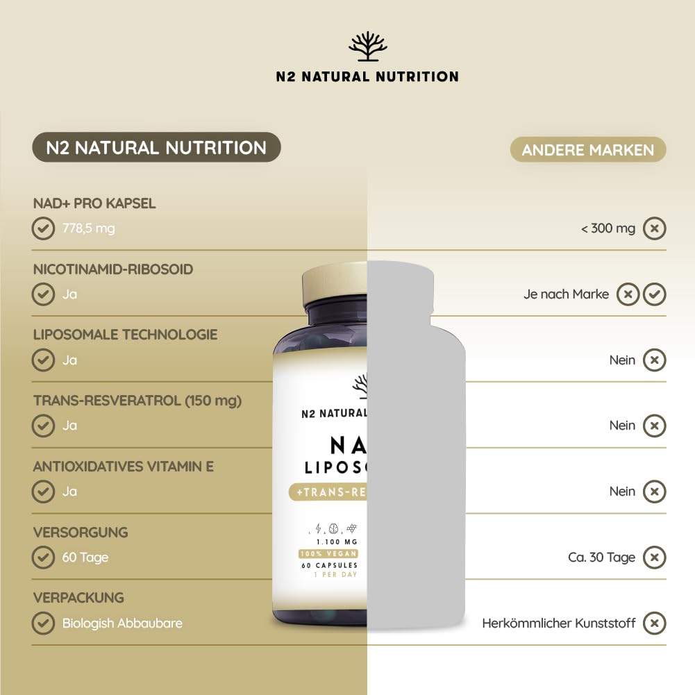 NAD Plus Resveratrol Kapseln 1100mg. Liposomal formel mit Nicotinamide Riboside, Niacin und Vitamin E. N2 Natural Nutrition