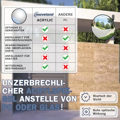 moveland Verkehrsspiegel 45 cm - Verstellbarer Acryl-Konvexspiegel Ausfahrt Spiegel 45 cm - Weitwinkel-Traffic Mirror für Einfahrten, Garage, Verkehr, Hof (Support Indoor und Outdoor, 180 Grad konvex)