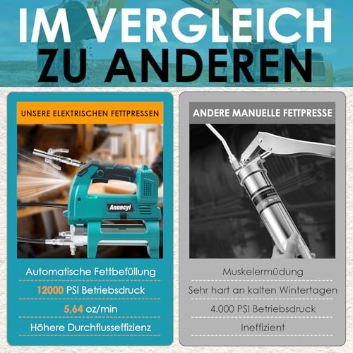 Anancyi Battery Grease Gun for Mak-ita 18 V Battery, 12000 PSI Pressure, Electric Grease Gun with 30 cm 90 cm High Pressure Hose, Perfect for Trucks, Farms, Construction and DIY (without Battery) 5 Anancyi Battery Grease Gun for Mak-ita 18 V Battery, 12000 PSI Pressure, Electric Grease Gun with 30 cm 90 cm High Pressure Hose, Perfect for Trucks, Farms, Construction and DIY (without Battery) - Image 5