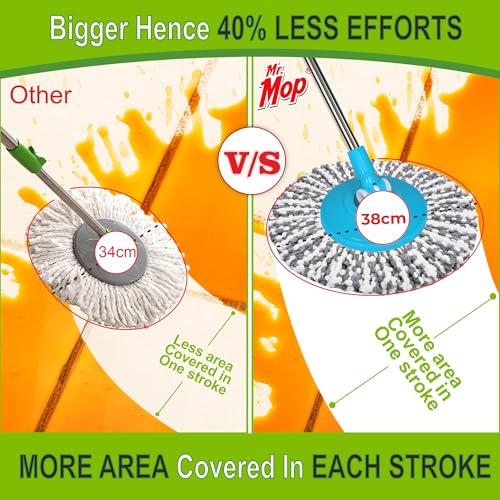 Image of Mr.Mop 360 Degree Spin Universal Mop Stick Rod with 1 Microfiber Grey Refill | Magical Extendable Handle Pocha for Floor Cleaning - Blue Rod + Grey Refill