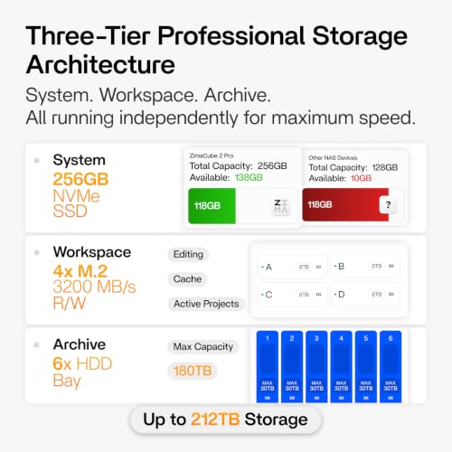 Image of ZimaCube Pro 6+4 Bay NAS, Intel Core i5-1235U, Built-in 256GB SSD, 10GbE + Dual 2.5GbE, Dual TBT4, PCIe Expansion, Self-Hosting Server, Powered by ZimaOS (Pro)