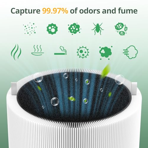 411i & 411a Max Replacement Filter Compatible with Blue Pure 411i & 411a Max Air Purifiers, Ture HEPA & Activated Carbon Filter, Blue Pu-re 411i Max Filter