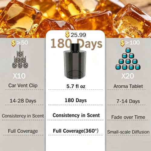 Image of Amor Lyris 5.7 fl oz Car Air Freshener Refill, Perfume Oil for Smart Car Diffuser, Long-Lasting up to 6 Months, Made with Natural Plant Extracts, Amber