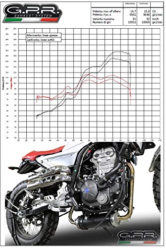 GPR Collettore Racing In Acciaio Inox Per F.B. Mondial HPS 125 – Elimina Catalizzatore (2016-2018)