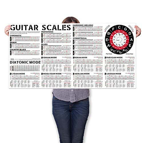 Best Electric Guitar Scale For Average Size Hands Expert Review