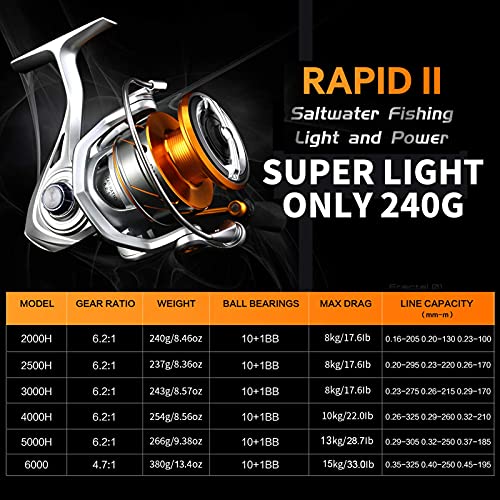 Seaknight RAPIDII Spinnrolle Salzwasser 6.2:1 4.7:1 Angelrolle Karpfen Anti Korrosions Angelrollen Meer 2000H 2500H… – Bild 5