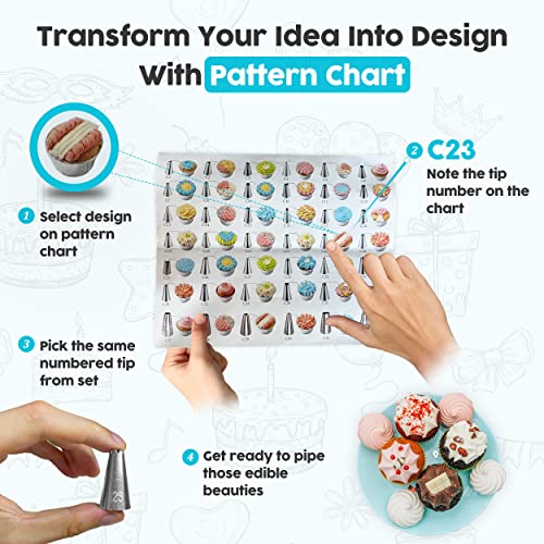 228 Pcs Cake Decorating Kits [Numbered] 42Pcs Piping Tips And Bags Set With Storage Case Cupcake Decorating Kit Frosting Piping Kit #TOP4