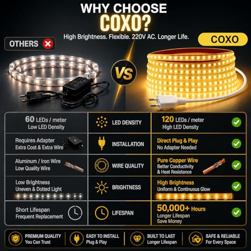 Image of COXO 1 Meters LED Rope Light for Decoration - Waterproof Warm White SMD Cove Light for Ceiling, Home Decor, LED Pipe Light for Diwali, Festival, Indoor, Outdoor Use (Warm White, 1 Meter)