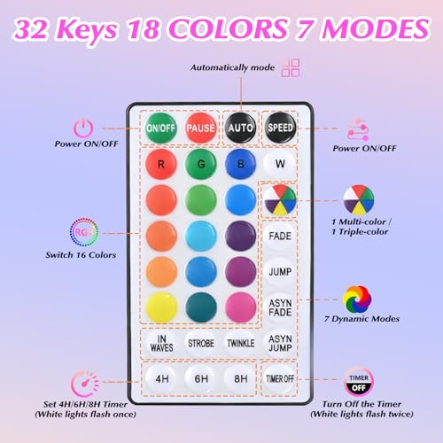 Image of 3FT Colorful Marquee Numbers,18-Color Number 5 with Remote Control Large Light Up Numbers Sign,Pre-Cut Foam Board Set for Party Decoration, Birthdays, Weddings, Graduations, Baby Anniversaries