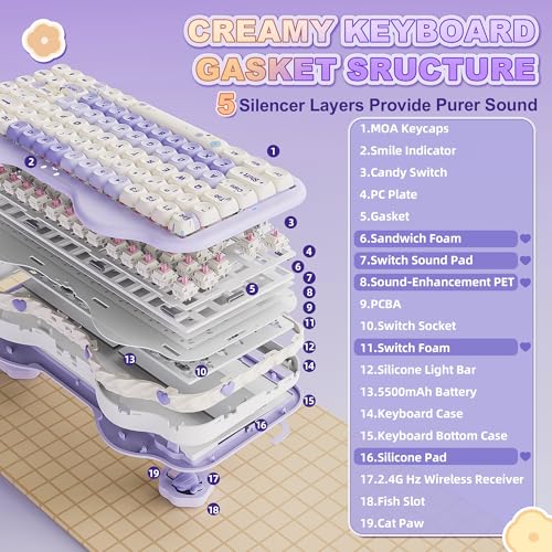 Image of YUNZII C75 Wireless Mechanical Keyboard,75% Layout, Hot-Swappable NKRO,BT5.0 /2.4G /USB-C Mode,Dye-Sub PBT MOA Keycaps,RGB Gasket Mount,Cute Cake Design for Mac /Win /Gaming (Purple, Candy Switch)