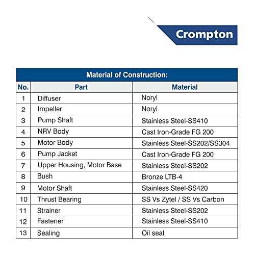 Image of Crompton 4W12BF1.5E | 1.5 HP | 12 stage| Borewell Submersible | Water filled | Motor Pump | High Thrust Capacity | Easy for Maintenance| 1 Year Manufacturer's Warranty
