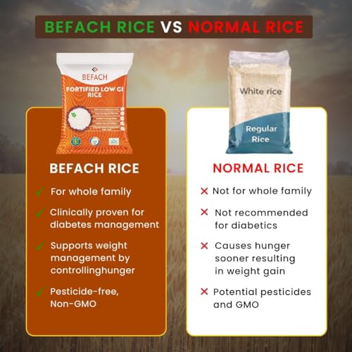 Image of Befach Fortified Low GI Rice | Certified by National Institute of Nutrition | Low Sugar | Low GI | No Pesticides, Non GMO, Perfect for Diet & Diabetic People | 1Kg (Pack of 2)